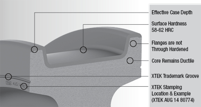 wheel-diagram-1
