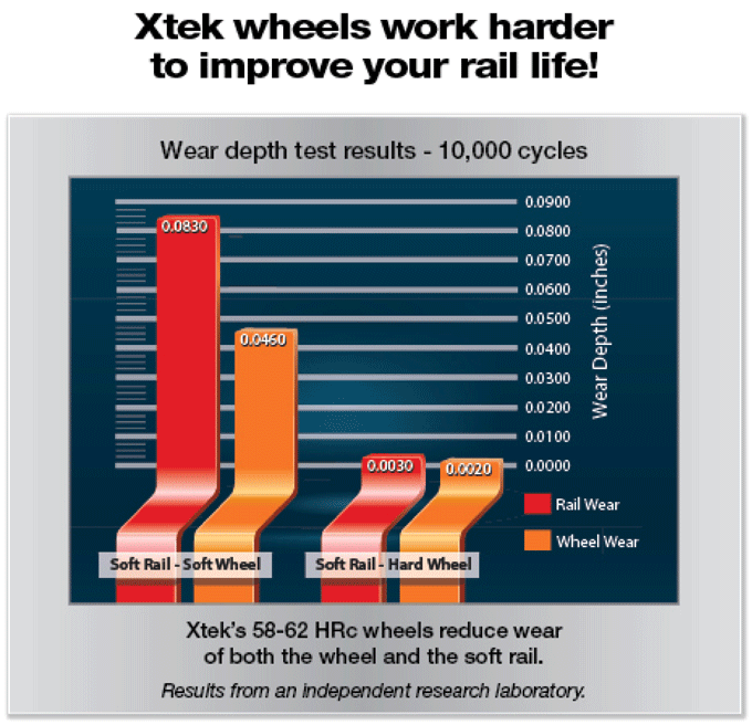 wheel-diagram-2